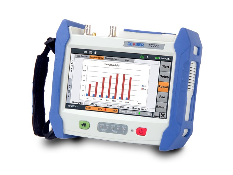 Deviser TC722